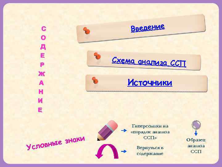 Схема разбора сложносочиненного предложения