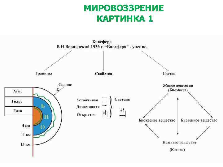 МИРОВОЗЗРЕНИЕ КАРТИНКА 1 