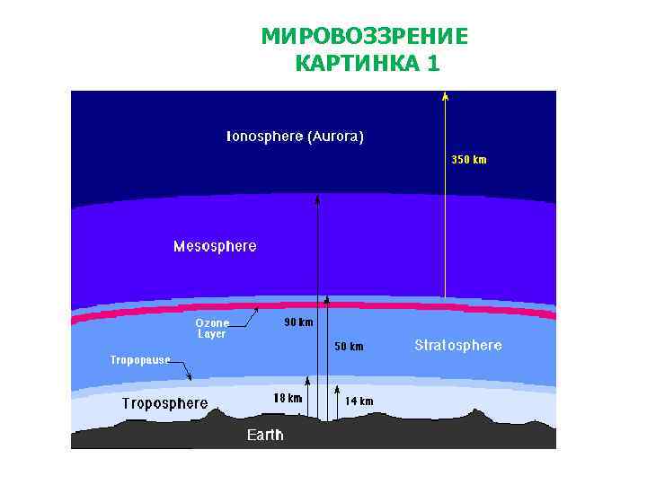 МИРОВОЗЗРЕНИЕ КАРТИНКА 1 