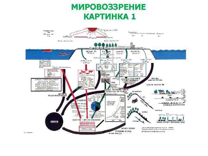 МИРОВОЗЗРЕНИЕ КАРТИНКА 1 