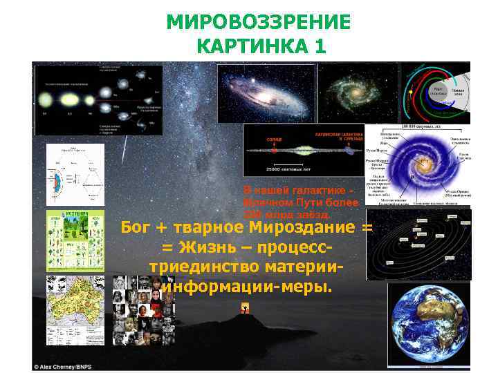 МИРОВОЗЗРЕНИЕ КАРТИНКА 1 Бог + тварное Мироздание = = Жизнь – процесс триединство материи