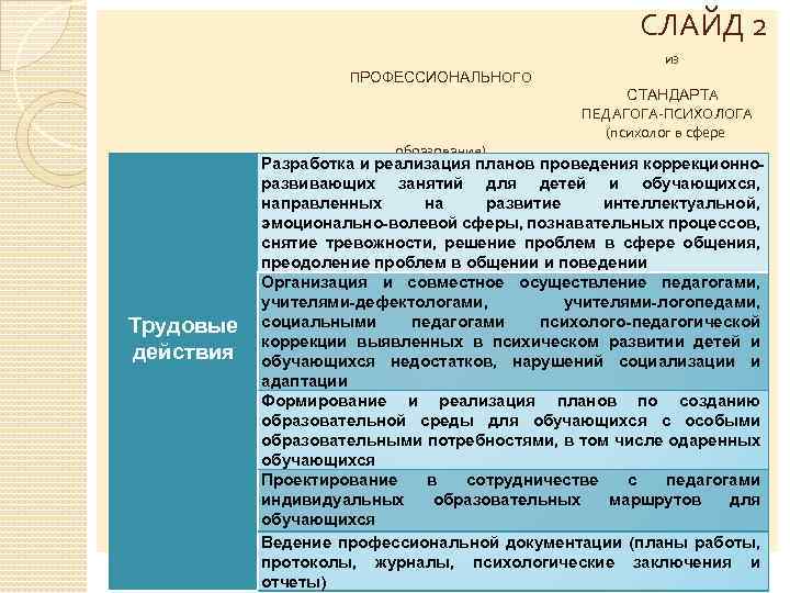 СЛАЙД 2 ПРОФЕССИОНАЛЬНОГО образования) Трудовые действия из СТАНДАРТА ПЕДАГОГА-ПСИХОЛОГА (психолог в сфере Разработка и