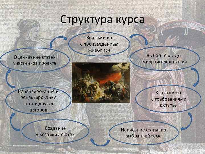 Структура курса Знакомство с произведением живописи Оценивание статей участников проекта Рецензирование и редактирование статей