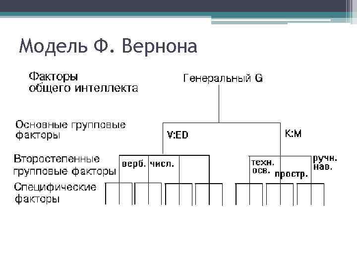 Модели интеллекта презентация