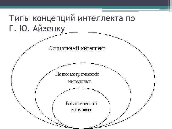 Модели интеллекта презентация