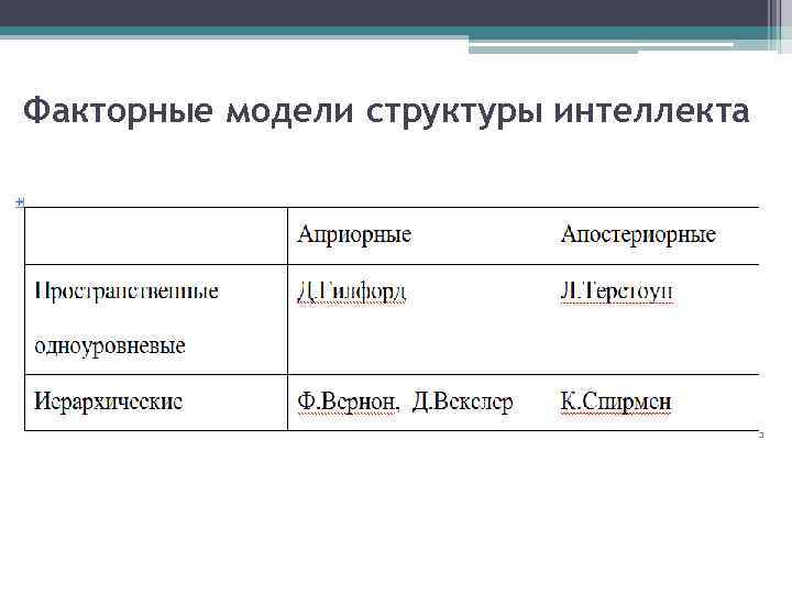 Факторные модели структуры интеллекта 