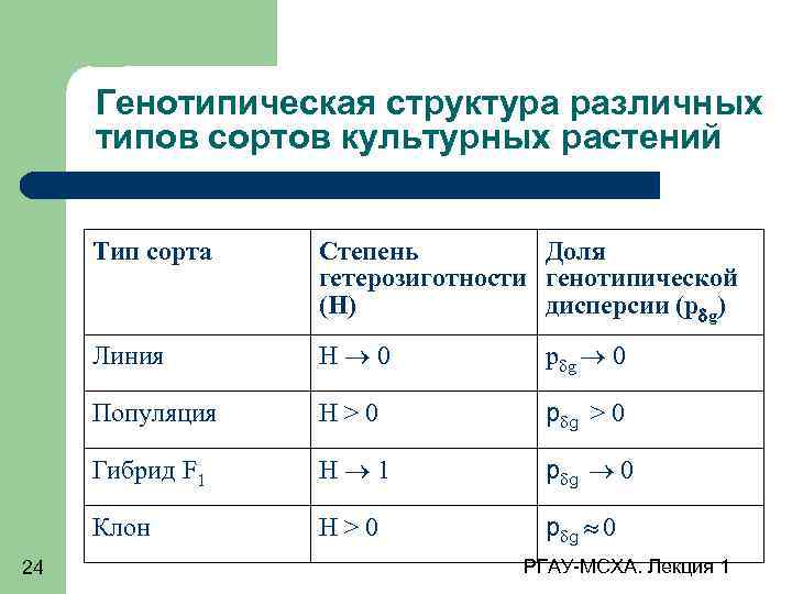 Генотипическая структура различных типов сортов культурных растений Тип сорта Линия Н 0 р g