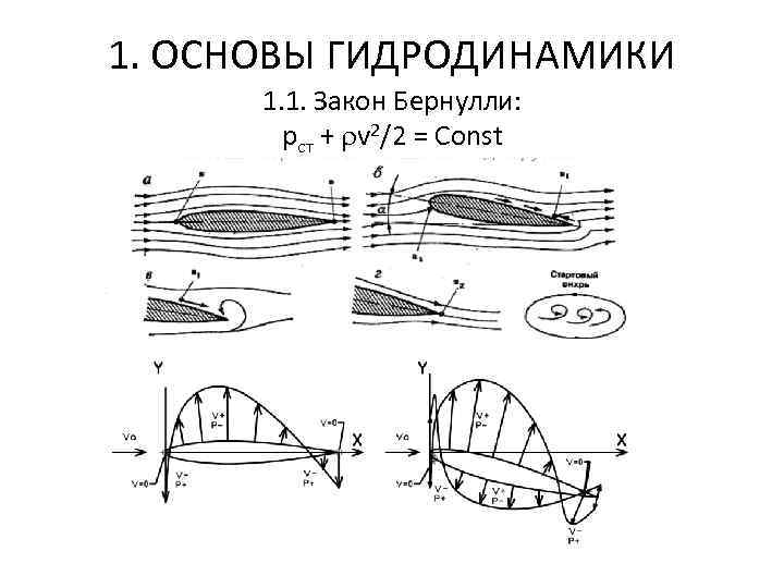 История гидродинамики