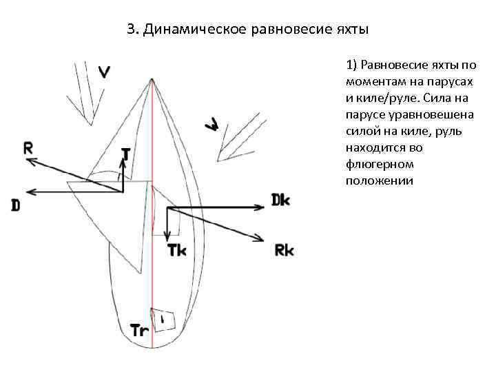 3. Динамическое равновесие яхты 1) Равновесие яхты по моментам на парусах и киле/руле. Сила