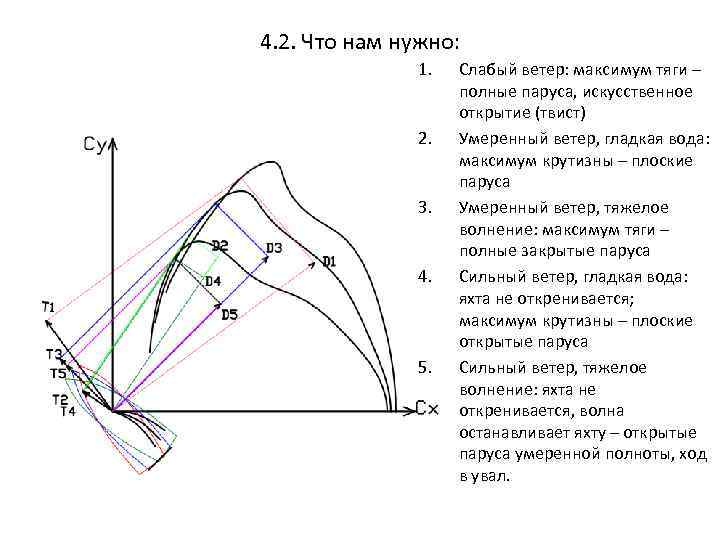 4. 2. Что нам нужно: 1. 2. 3. 4. 5. Слабый ветер: максимум тяги