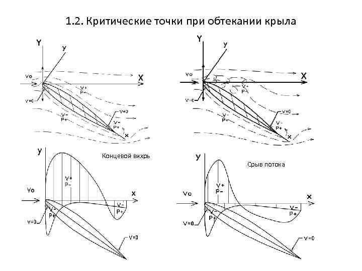 Метод изображений в гидродинамике