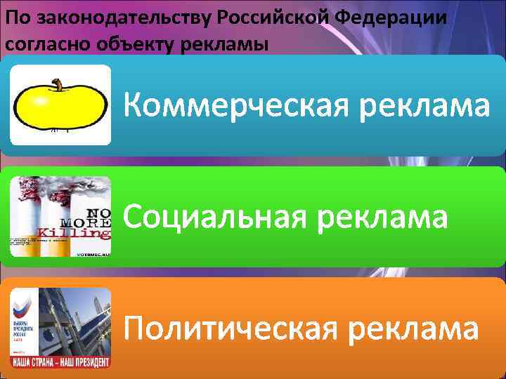 По законодательству Российской Федерации согласно объекту рекламы Коммерческая реклама Социальная реклама Политическая реклама 