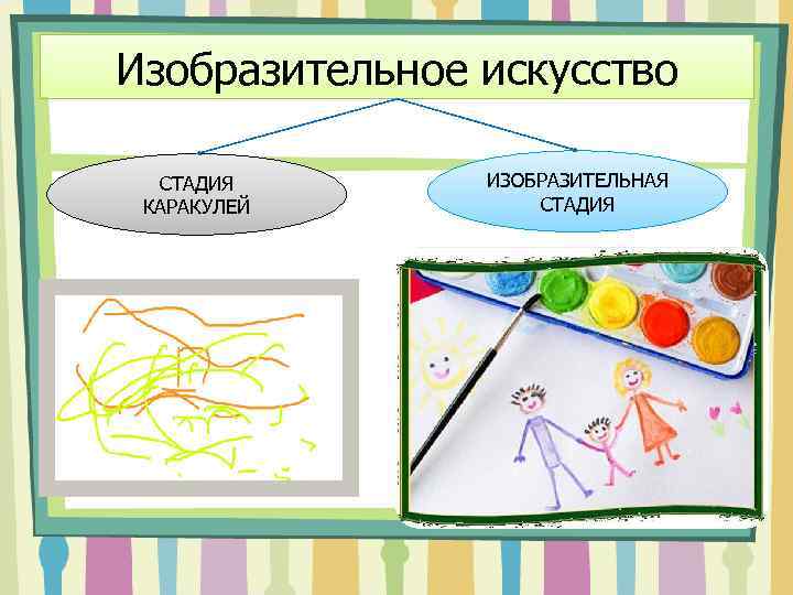 Изобразительное искусство СТАДИЯ КАРАКУЛЕЙ ИЗОБРАЗИТЕЛЬНАЯ СТАДИЯ 