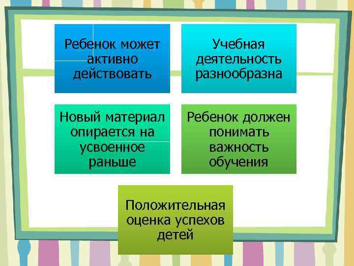 Ребенок может активно действовать Учебная деятельность разнообразна Новый материал опирается на усвоенное раньше Ребенок