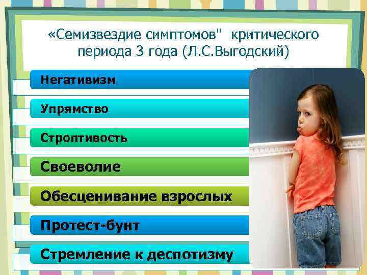  «Семизвездие симптомов" критического периода 3 года (Л. С. Выгодский) Негативизм Упрямство Строптивость Своеволие