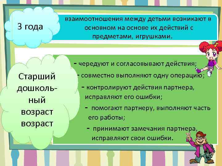 3 года взаимоотношения между детьми возникают в основном на основе их действий с предметами,