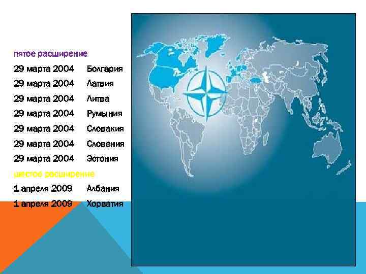 пятое расширение 29 марта 2004 Болгария 29 марта 2004 Латвия 29 марта 2004 Литва