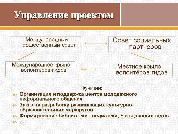 Управление проектом Международный общественный совет Международное крыло волонтёров-гидов Совет социальных партнёров Местное крыло волонтёров-гидов