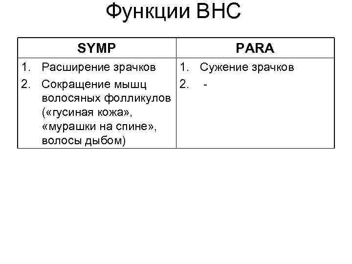 Функции ВНС SYMP PARA 1. Расширение зрачков 1. Сужение зрачков 2. Сокращение мышц 2.