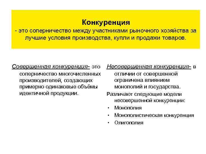 Конкуренция - это соперничество между участниками рыночного хозяйства за лучшие условия производства, купли и