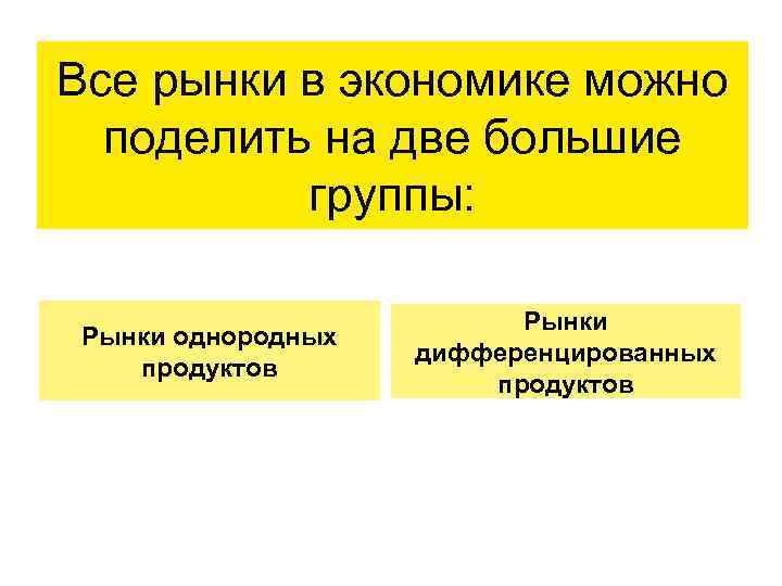 Все рынки в экономике можно поделить на две большие группы: Рынки однородных продуктов Рынки