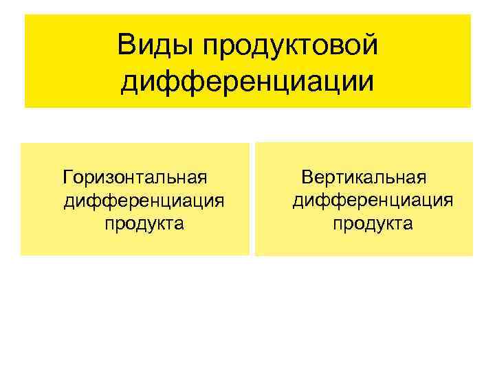 Что из перечисленного является признаком дифференциации продукта