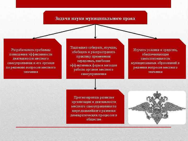 Полномочия муниципальной службы