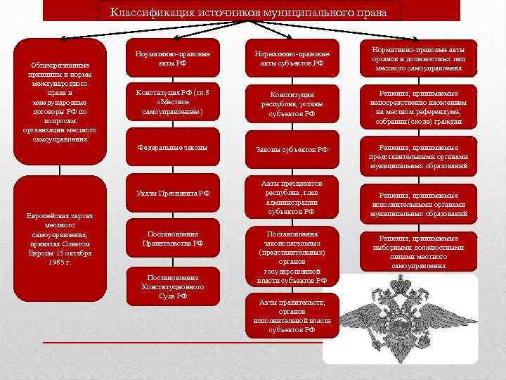 Муниципальное право в схемах