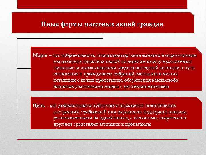 Иные формы массовых акций граждан Марш – акт добровольного, специально организованного в определенном направлении