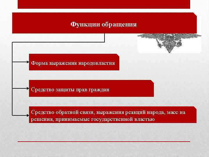 Функция обеспечение народовластия. Формы выражения народовластия. Функции народовластия. Функции обращения.