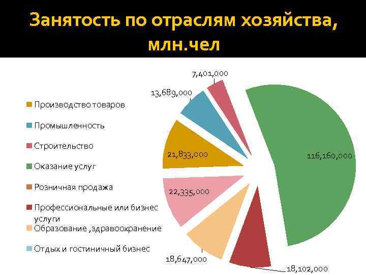 Основные отрасли хозяйства