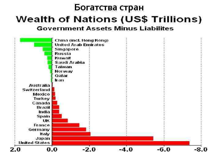 Богатства стран 