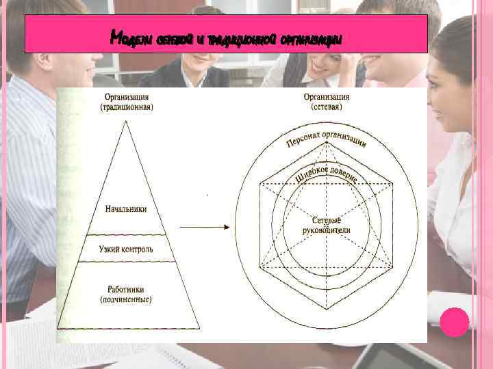 МОДЕЛИ СЕТЕВОЙ И ТРАДИЦИОННОЙ ОРГАНИЗАЦИИ 