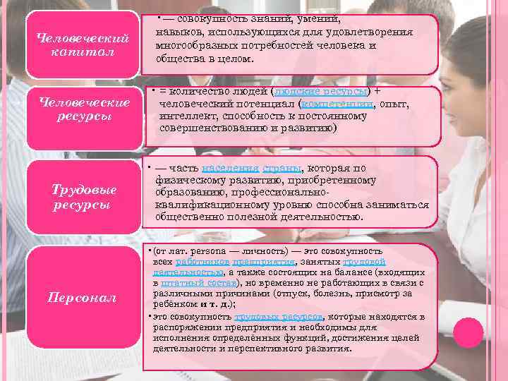 Человеческий капитал Человеческие ресурсы Трудовые ресурсы Персонал • — совокупность знаний, умений, навыков, использующихся