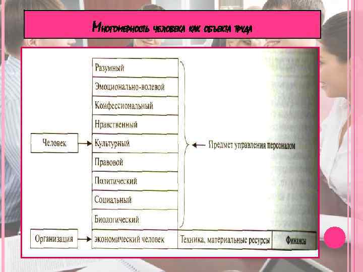 МНОГОМЕРНОСТЬ ЧЕЛОВЕКА КАК ОБЪЕКТА ТРУДА 