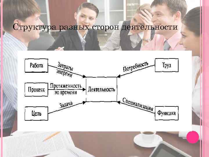 Структура разных сторон деятельности 