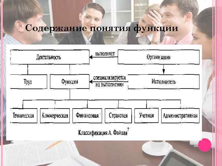 Содержание понятия функции 