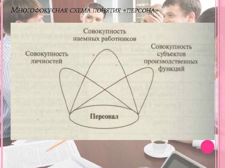 МНОГОФОКУСНАЯ СХЕМА ПОНЯТИЯ «ПЕРСОНА» 