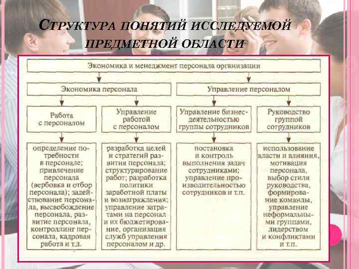 СТРУКТУРА ПОНЯТИЙ ИССЛЕДУЕМОЙ ПРЕДМЕТНОЙ ОБЛАСТИ 