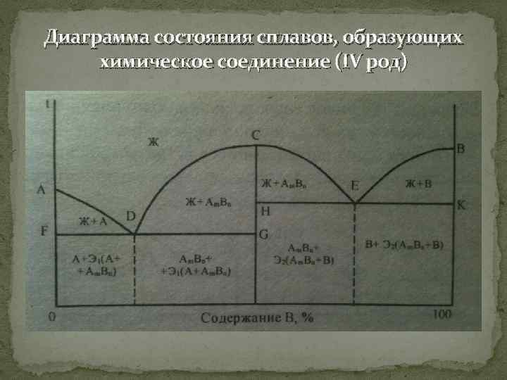 Диаграммы состояния сплавов материаловедение