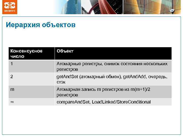 Иерархия объектов Консенсусное число Объект 1 Атомарные регистры, снимок состояния нескольких регистров 2 get.
