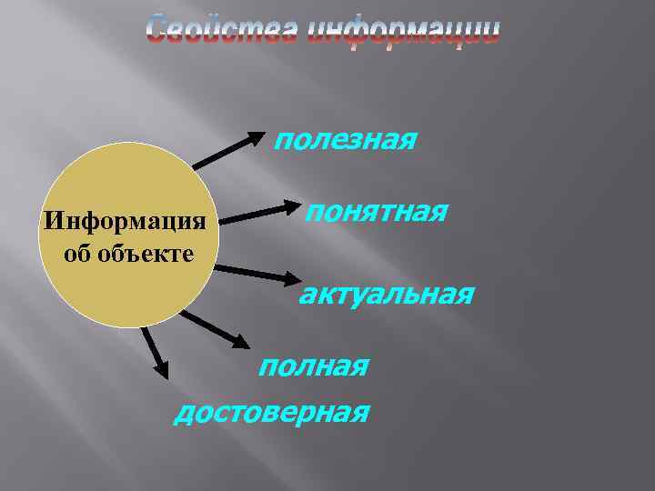 полезная Информация об объекте понятная актуальная полная достоверная 