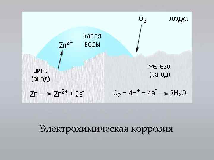 Цинк и железо