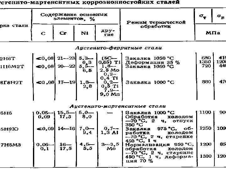 Стойкость стали