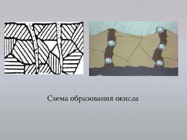 Схема образования окисла 