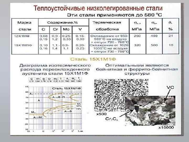 Скорость стали