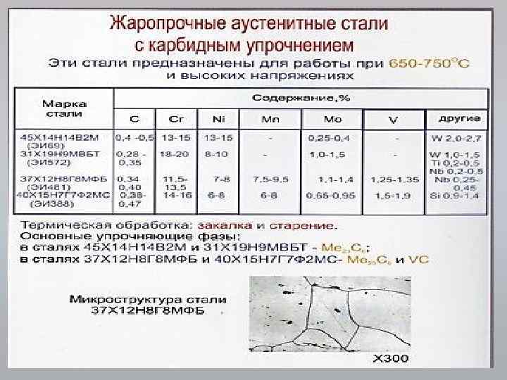 Сталь коррозионностойкая жаропрочная. Коррозионно стойкое исполнение к1 к2 к3. Коррозионная сталь марки.