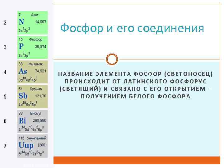 Фосфор и его соединения НАЗВАНИЕ ЭЛЕМЕНТА ФОСФОР (СВЕТОНОСЕЦ) ПРОИСХОДИТ ОТ ЛАТИНСКОГО ФОСФОРУС (СВЕТЯЩИЙ) И