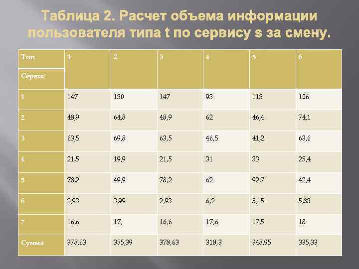 Тип 1 2 3 4 5 6 1 147 130 147 93 113 106