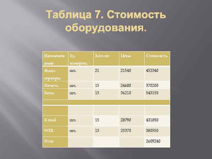 Наименов Ед. Кол-во Цена Стоимость ание измерен. Файл- шт. 21 21540 452340 Печать шт.